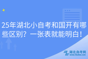 25年湖北小自考和國開有哪些區(qū)別？一張表就能明白！