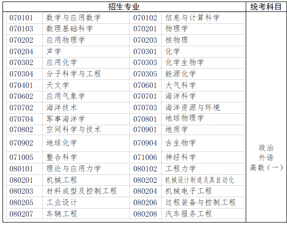 　　三、工學(xué)、理學(xué)(生物科學(xué)類、地理科學(xué)類、心理學(xué)類等除外)