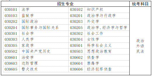 　　五、法學(xué)