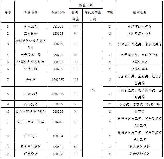 武漢工程科技學院1