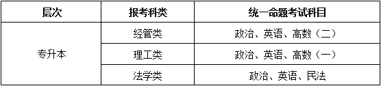 2024年中南財經(jīng)政法大學(xué)成人高考招生簡章 (4)