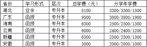 2024年中南財經(jīng)政法大學(xué)成人高考招生簡章 (3)