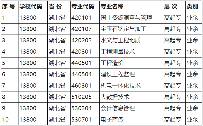 2024年湖北國土資源職業(yè)學院成人高考招生簡章