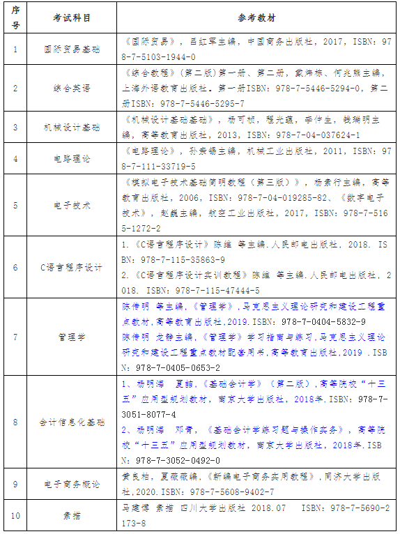 2021年武漢紡織大學(xué)外經(jīng)貿(mào)學(xué)院普通專升本招生簡(jiǎn)章