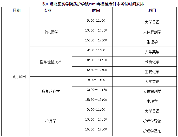 2021年湖北醫(yī)藥學(xué)院藥護(hù)學(xué)院普通專升本招生簡章