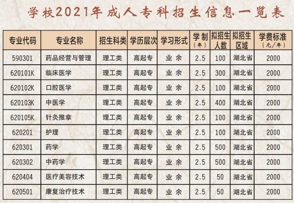 湖北中醫(yī)藥高等?？茖W(xué)校2021年成人高考招生簡章