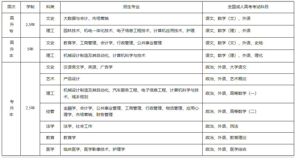 2021年江漢大學成教招生簡章及報考專業(yè)公布